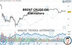 BRENT CRUDE OIL - Giornaliero