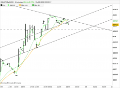 EUR/JPY FULL0624 - 15 min.