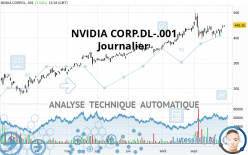 NVIDIA CORP.DL-.001 - Journalier