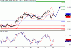 NIKKEI 225 - 30 min.