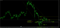 HANG SENG - Täglich