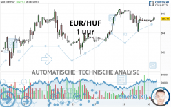 EUR/HUF - 1 uur