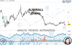 ALMIRALL - Diario