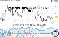 VERIZON COMMUNICATIONS INC. - 1 uur