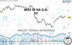 BASF SE NA O.N. - 1H