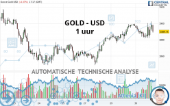 GOLD - USD - 1 uur