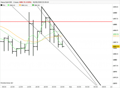 GOLD - USD - 1 uur