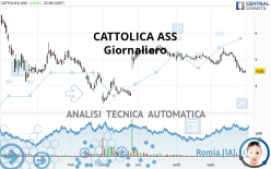 CATTOLICA ASS - Giornaliero