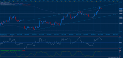 AUD/USD - 2H