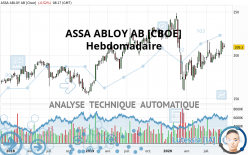 ASSA ABLOY AB [CBOE] - Hebdomadaire
