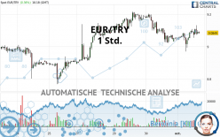 EUR/TRY - 1 Std.