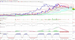 GENSIGHT BIOLOGICS - 1 uur