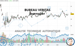 BUREAU VERITAS - Daily