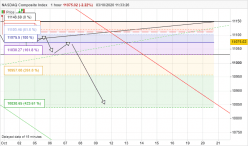 NASDAQ COMPOSITE INDEX - 1 uur