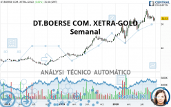 DT.BOERSE COM. XETRA-GOLD - Semanal