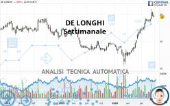 DELONGHI - Settimanale