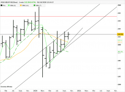 ASSA ABLOY AB [CBOE] - Mensuel