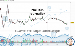 NATIXIS - Journalier
