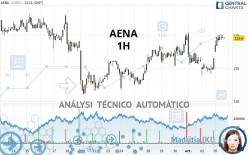 AENA - 1H