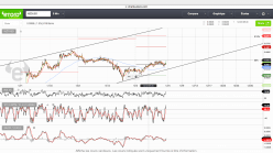 NZD/USD - 5 min.