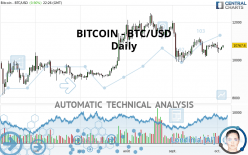 BITCOIN - BTC/USD - Daily