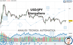 USD/JPY - Journalier