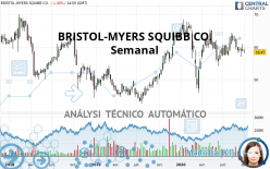 BRISTOL-MYERS SQUIBB CO. - Semanal