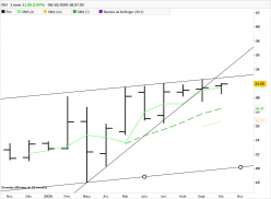 FDJ - Monthly