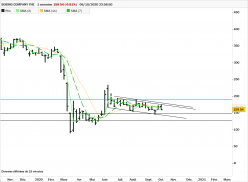 BOEING COMPANY THE - Weekly