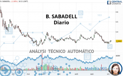 B. SABADELL - Diario