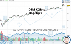 DSM KON - Dagelijks