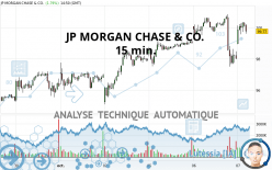 JP MORGAN CHASE & CO. - 15 min.