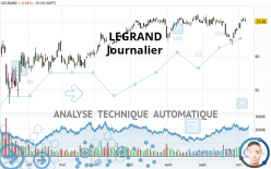 LEGRAND - Journalier