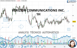 VERIZON COMMUNICATIONS INC. - 1H