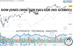 MINI DJ30 FULL0624 (NO GLOBEX) - 1H