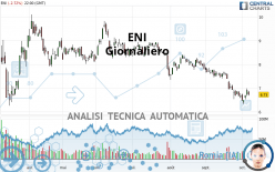 ENI - Journalier