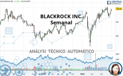 BLACKROCK INC. - Semanal