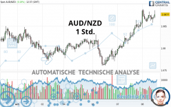 AUD/NZD - 1 Std.