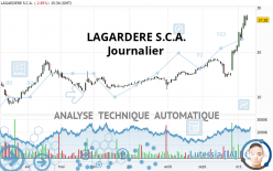 LAGARDERE SA - Dagelijks