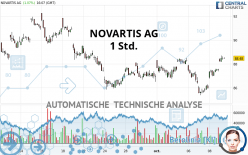 NOVARTIS AG - 1 Std.