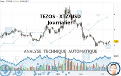 TEZOS - XTZ/USD - Journalier