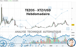 TEZOS - XTZ/USD - Hebdomadaire