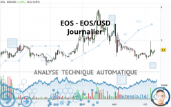 EOS - EOS/USD - Journalier