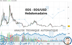 EOS - EOS/USD - Hebdomadaire