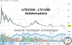 LITECOIN - LTC/USD - Hebdomadaire