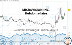 MICROVISION INC. - Weekly
