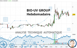 BIO-UV GROUP - Weekly