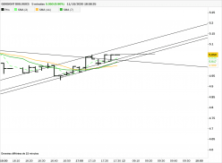 GENSIGHT BIOLOGICS - 5 min.