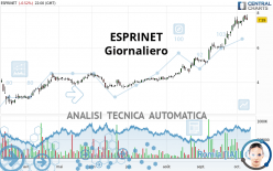 ESPRINET - Giornaliero