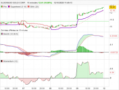 ELDORADO GOLD CORP. - 15 min.